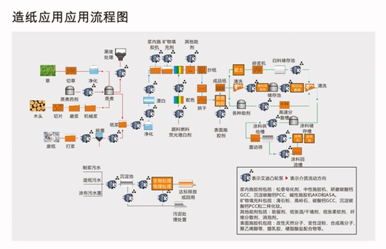造紙應(yīng)用