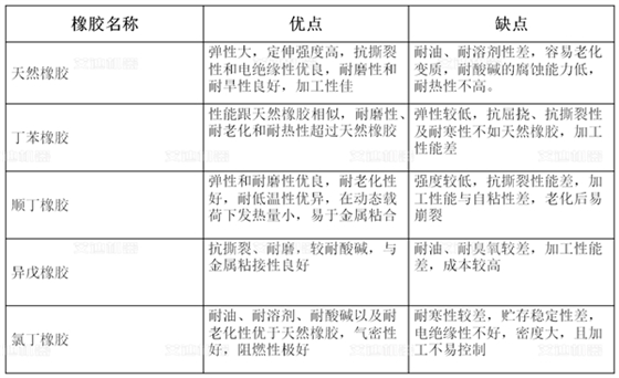 橡膠特性.png