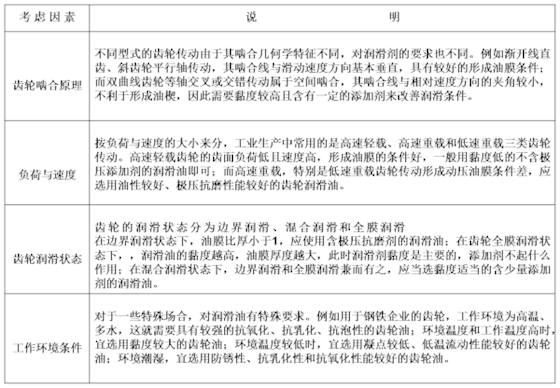 齒輪潤(rùn)滑油考慮因素.png