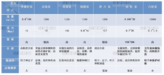轉(zhuǎn)子泵到底魅力何在呢.png