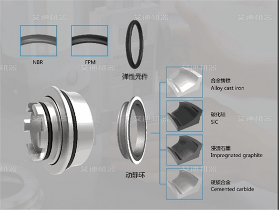 彈性體 油氣混輸撬裝機(jī)組組合浮動(dòng)機(jī)械密封 (2).png