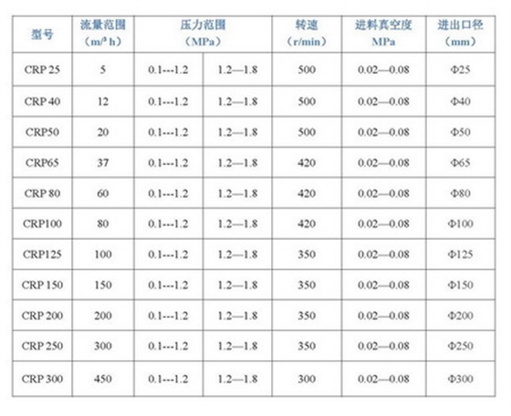 艾迪機器教你如何選型