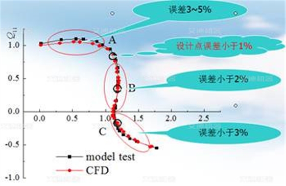 轉(zhuǎn)子泵、離心泵及螺桿泵的原理及優(yōu)缺點(diǎn)比較