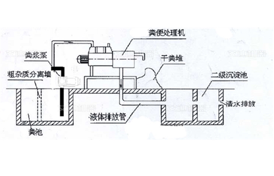 動(dòng)物糞便脫水制肥料的工藝簡(jiǎn)圖.jpg