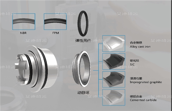 彈性體 油氣混輸撬裝機(jī)組組合浮動(dòng)機(jī)械密封 .png