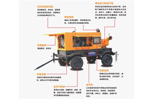 艾迪機(jī)器生產(chǎn)排澇泵車(chē).jpg
