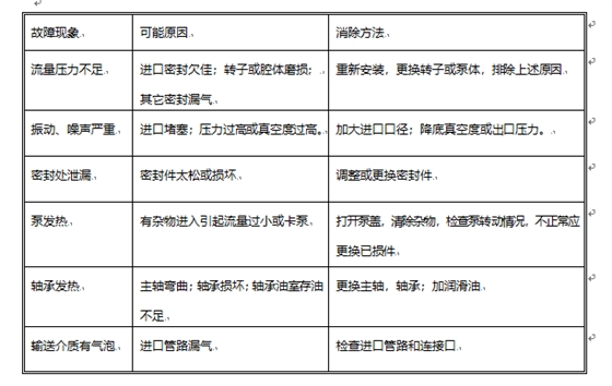 移動(dòng)搶險(xiǎn)移動(dòng)泵站中彈性體凸輪轉(zhuǎn)子泵故障原因及清除方法.png