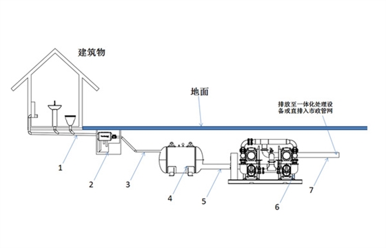 凸輪轉子真空泵式室外真空排水系統(tǒng)示意圖.jpg