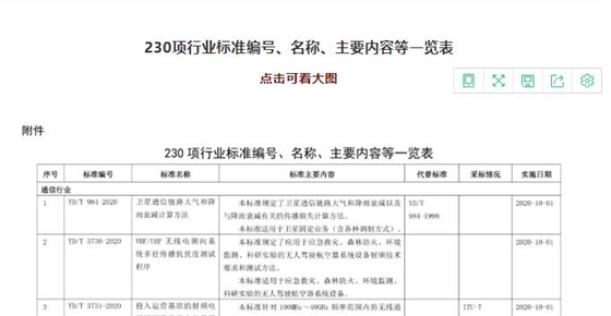 230項行業(yè)標準號一覽表.jpg