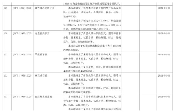 彈性體凸輪轉子泵行業(yè)標準號.jpg