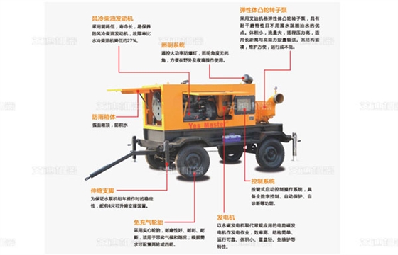 艾迪機(jī)器生產(chǎn)排澇泵車(chē).jpg