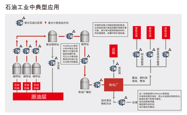 石油應(yīng)用