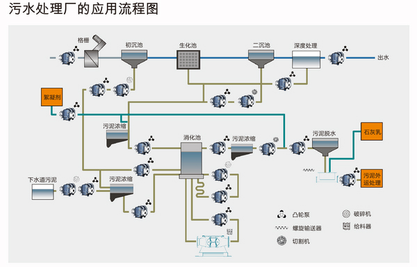 市政應用
