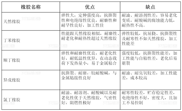 橡膠特性.png