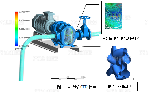全揚(yáng)程CFD計(jì)算.png