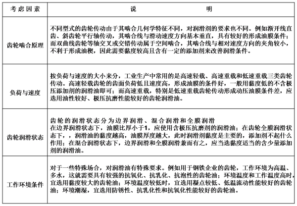 齒輪潤滑油考慮因素.png