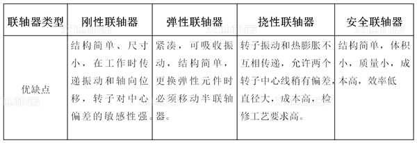 聯(lián)軸器類型_.png
