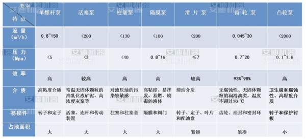 轉(zhuǎn)子泵到底魅力何在呢.png