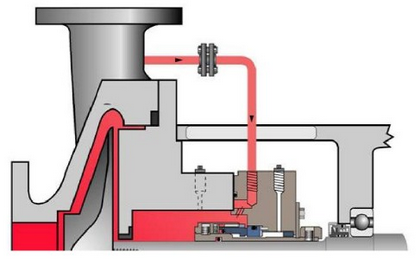 機(jī)械密封沖洗方案11.png