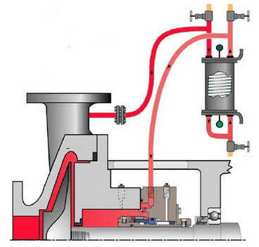 機(jī)械密封沖洗方案21.png