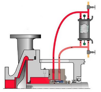 機(jī)械密封沖洗方案23.png