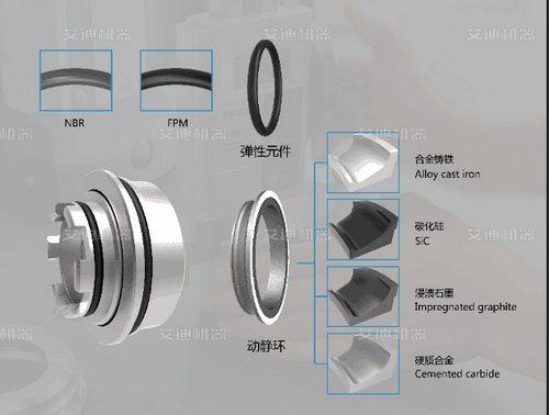 填料密封在雜質(zhì)泵軸封中的應(yīng)用