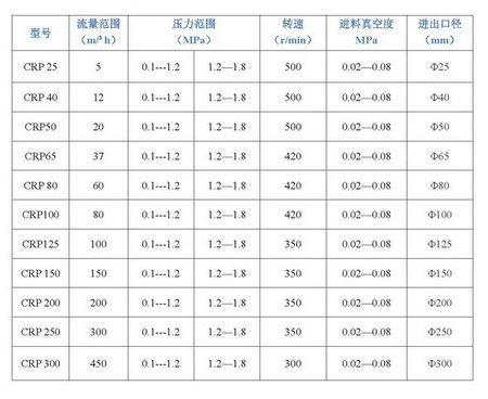艾迪機(jī)器教你如何選型