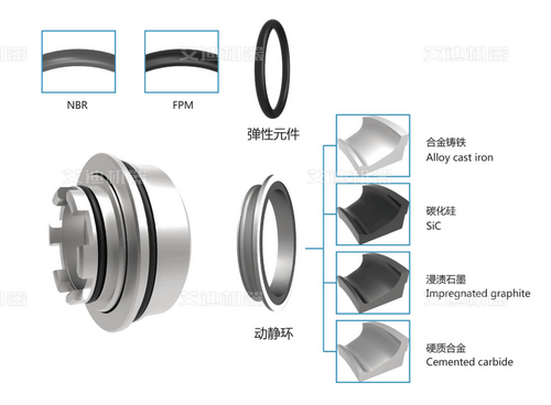 機(jī)械密封件的正常運(yùn)行和維護(hù)