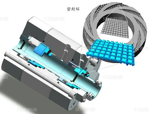 凸輪轉(zhuǎn)子泵機械密封的變形問題