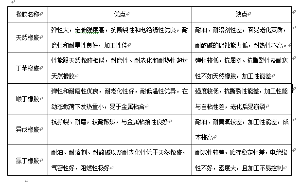 橡膠名稱.png