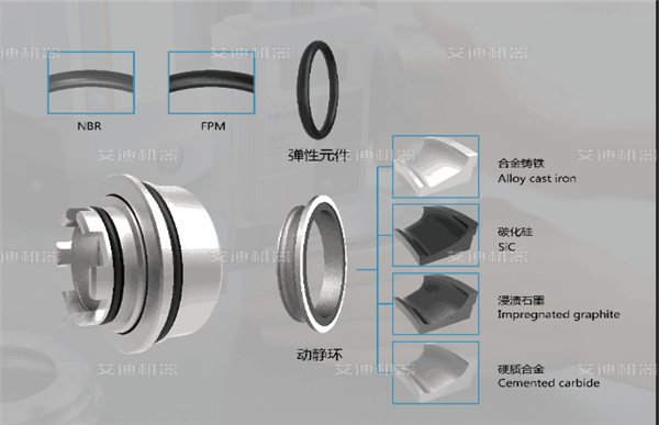彈性體 油氣混輸撬裝機(jī)組組合浮動(dòng)機(jī)械密封 .png