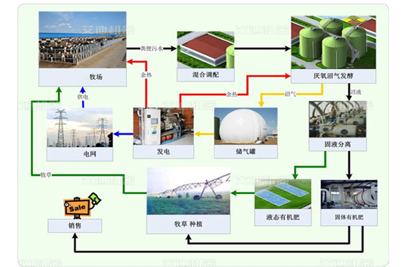 變廢為寶-牛糞的利用-糞便輸送泵.jpg