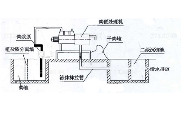 動(dòng)物糞便脫水制肥料的工藝簡(jiǎn)圖.jpg