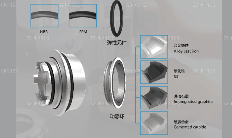 凸輪轉(zhuǎn)子泵機(jī)械密封圖.jpg