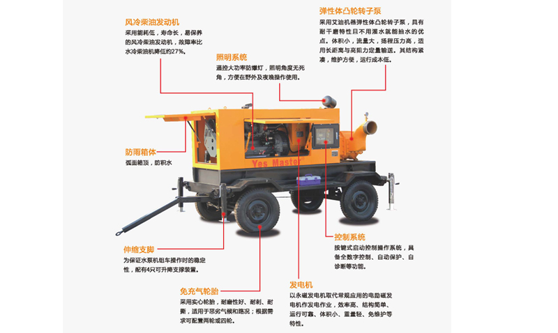 艾迪機(jī)器生產(chǎn)排澇泵車.jpg