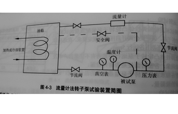 傳統(tǒng)采用流量技法、體積法、質(zhì)量法轉(zhuǎn)子試驗(yàn)裝置簡(jiǎn)圖 (2).jpg