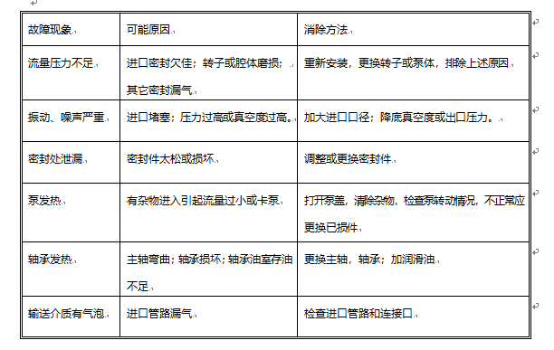 移動(dòng)搶險(xiǎn)移動(dòng)泵站中彈性體凸輪轉(zhuǎn)子泵故障原因及清除方法.png
