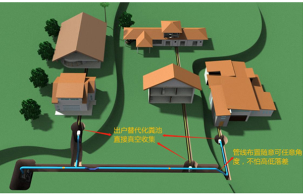 收集管網(wǎng)布置方案.jpg