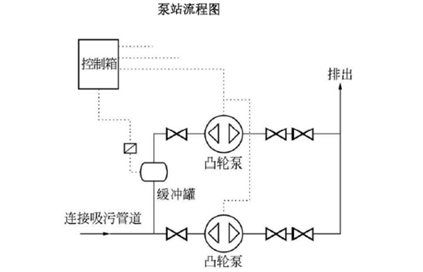 泵站流程圖.jpg