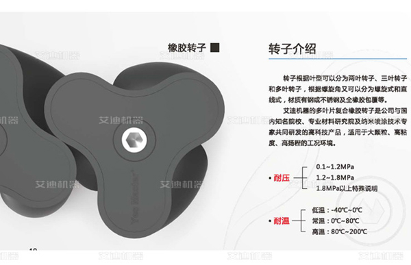 凸輪泵橡膠轉(zhuǎn)子介紹.jpg