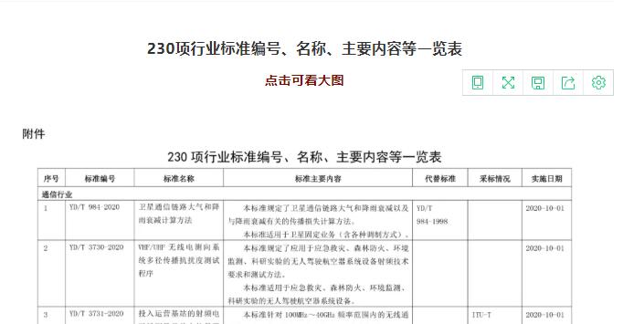 230項(xiàng)行業(yè)標(biāo)準(zhǔn)號(hào)一覽表.jpg