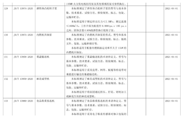 彈性體凸輪轉(zhuǎn)子泵行業(yè)標(biāo)準(zhǔn)號(hào).jpg