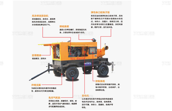 排澇泵車.jpg