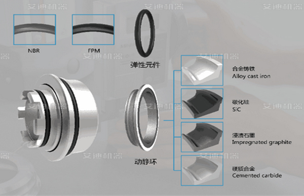 非彈性體螺旋凸輪泵組合浮動機械密封.jpg